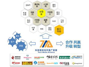 國內首家科技媒體協作推廣聯盟正式成立，技術推廣服務迎來新模式